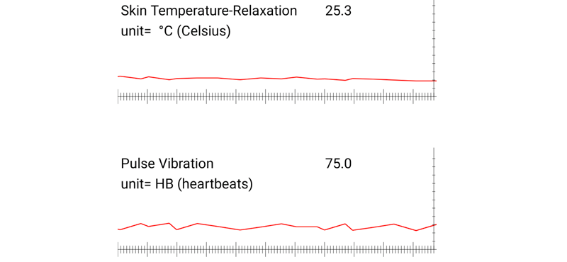 皮膚温度・心拍数